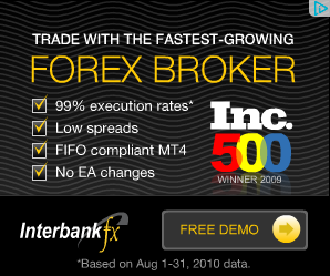 interbank fx broker review